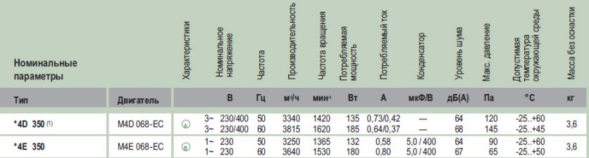 Технические характеристики S4D350-BA06-01